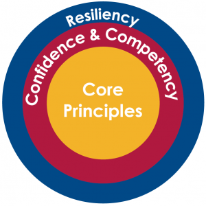 Triple P Primary Diagram