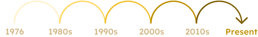 PREP 40 Years of Research